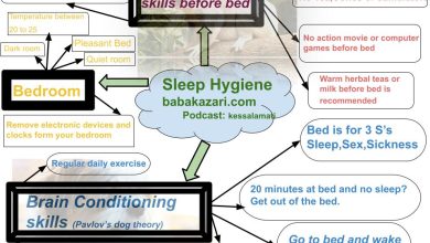 Sleep Hygiene, Good Sleeping Techniques